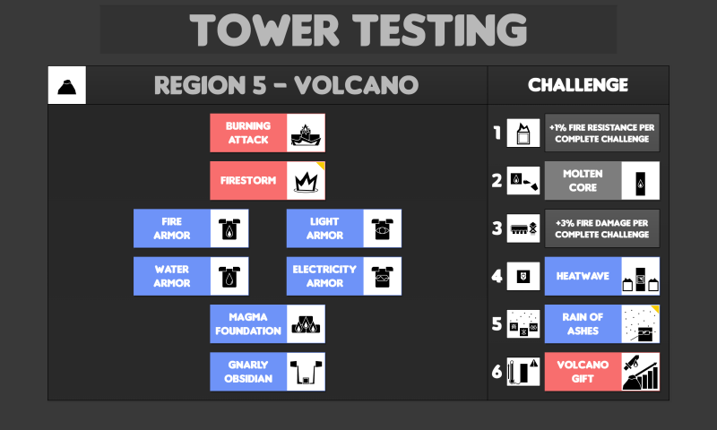 File:Modules Region5.png