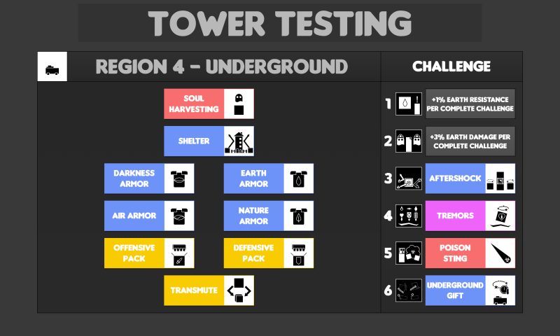 File:Modules Region4.png
